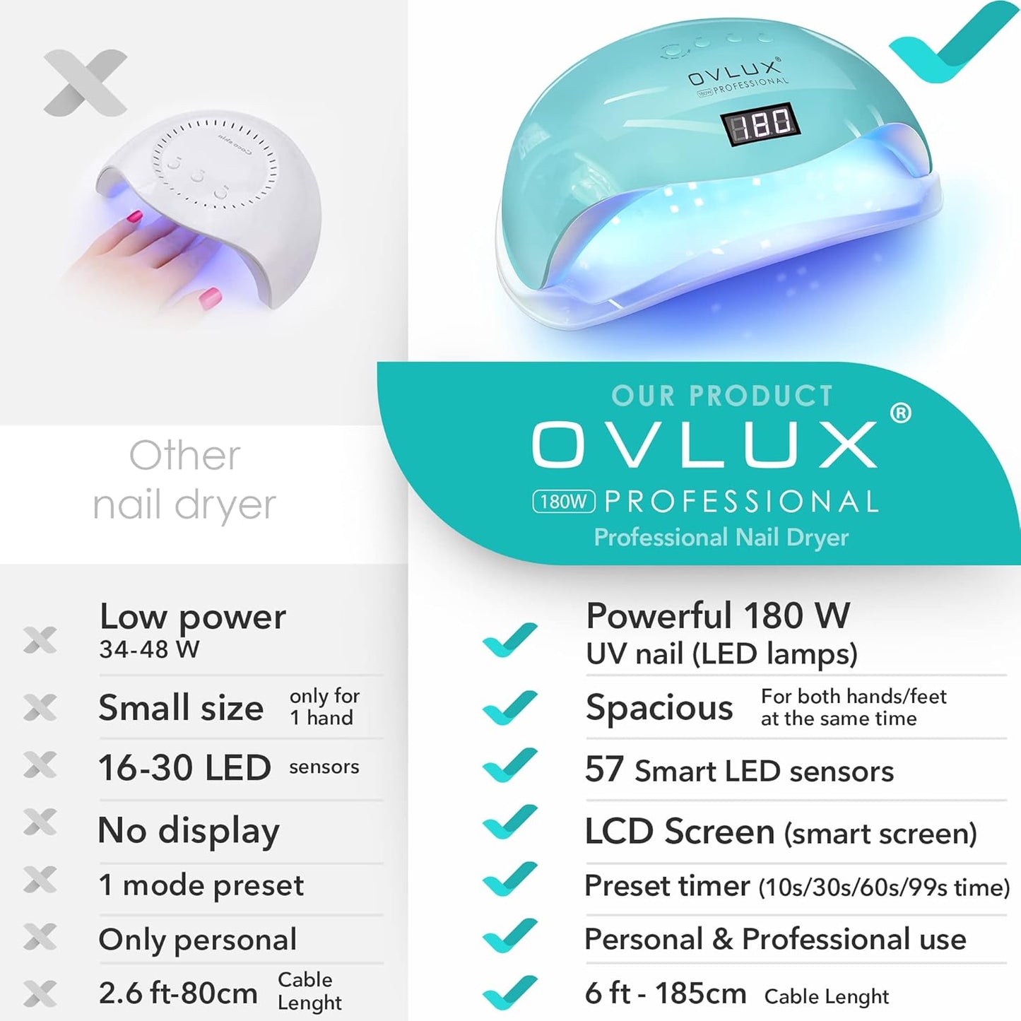 OVLUX 180W UV LED Nail Lamp - Fast Gel Polish Dryer with Auto Sensor & LCD Display | Tiffany Color