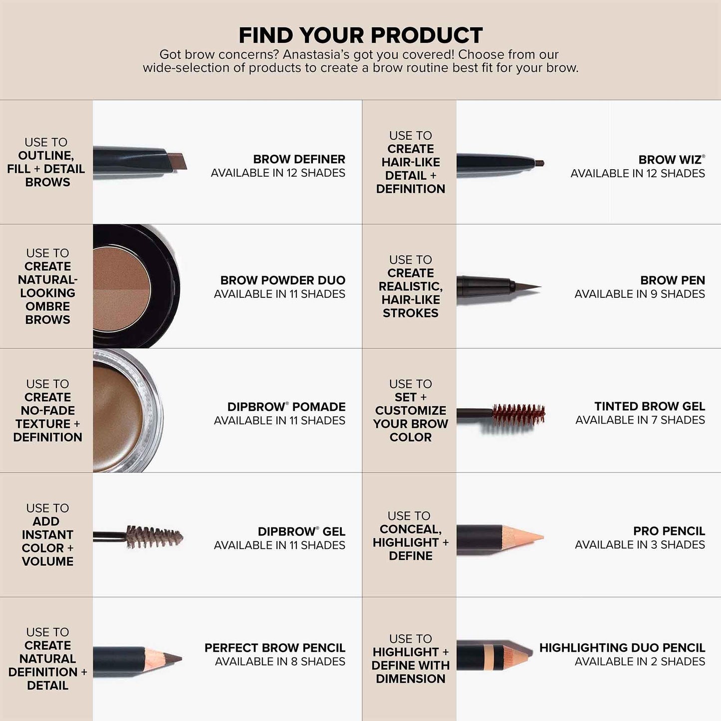 Anastasia Beverly Hills Tinted Brow Gel - Long-Wearing Waterproof Tinted Brow Setter, High-Pigment Formula for Shaping and Defining Arches - Chocolate