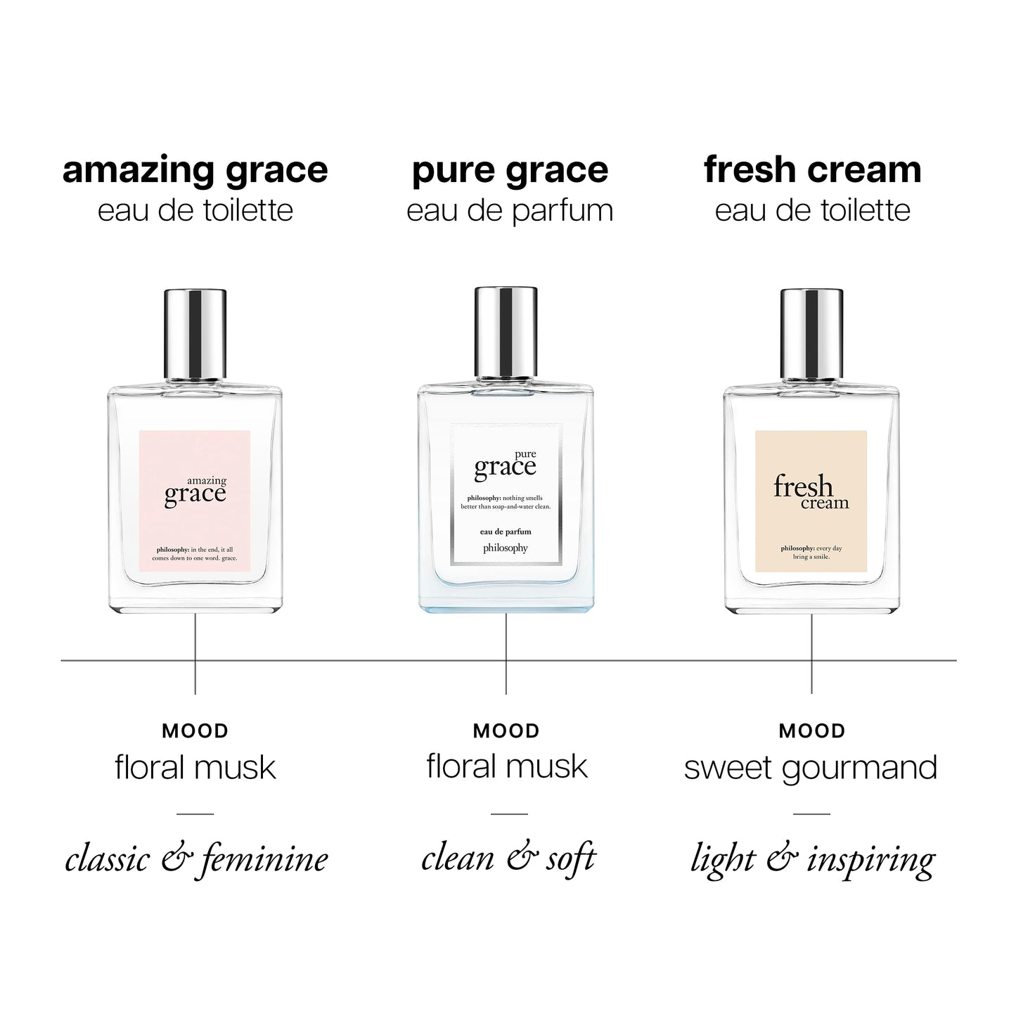 philosophy pure grace eau de parfum - crisp & clean women's perfume - with notes of water lily, leafy greens & musk - long lasting fragrance - 2 fl oz