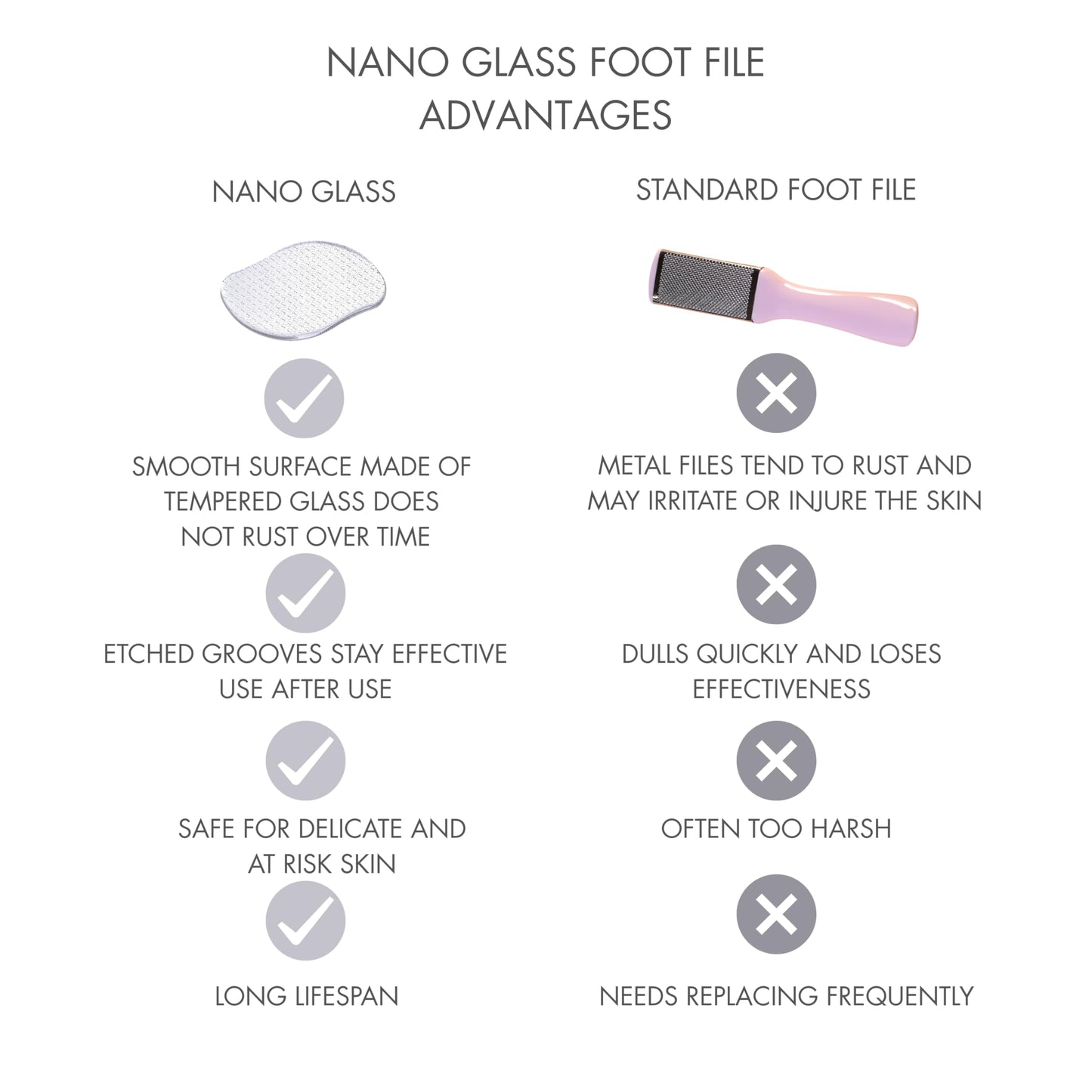 Nano Glass Foot File Callus Remover – Gentle Pedicure Tool for Hard Skin, Cracked Heels & Dead Skin – Reusable Heel Scrubber with Protective Case for Smooth Feet