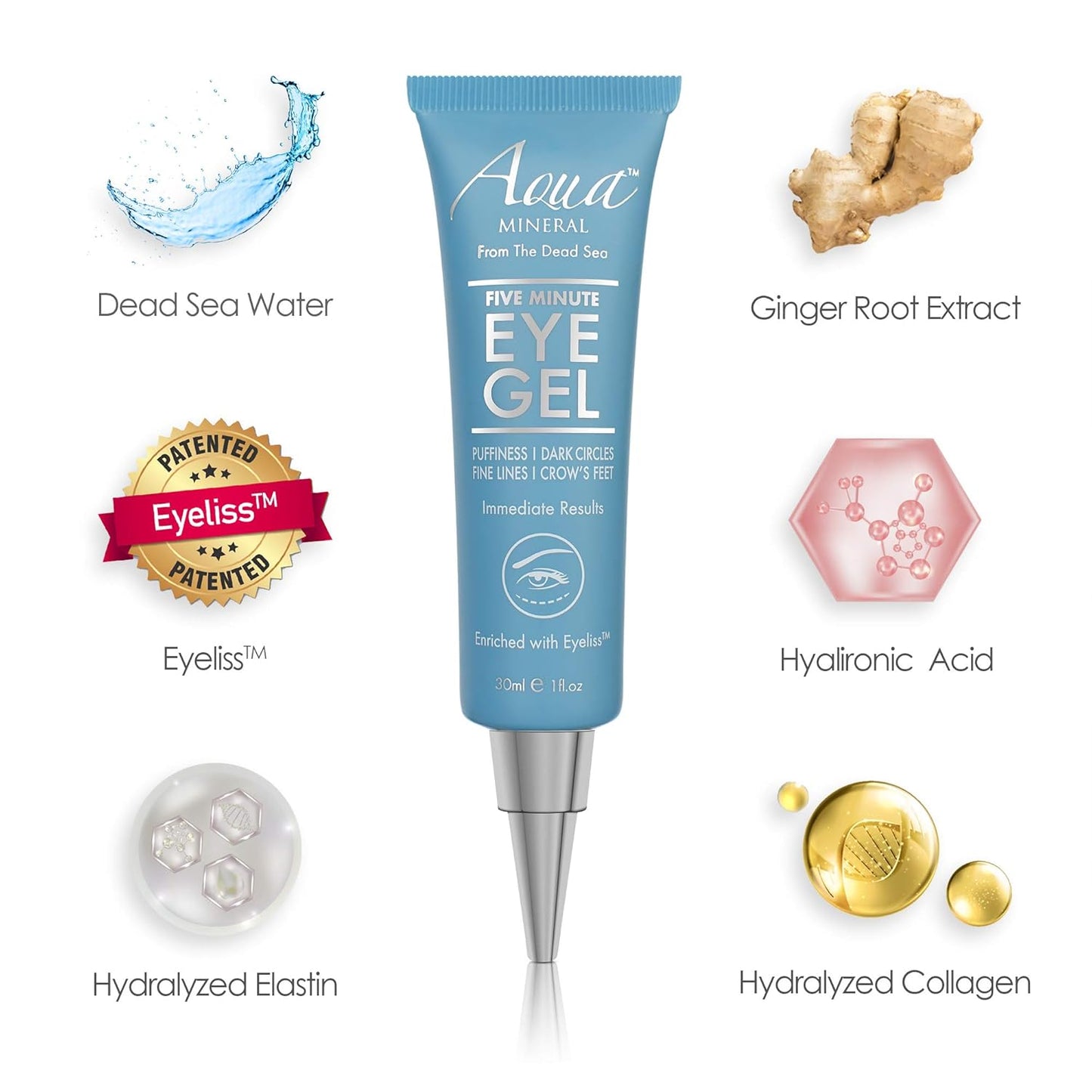 Puffy Eye Gel - Instant Wrinkle Reduction & Puffiness Relief - Hydrating Green Tea Extract | 1 oz