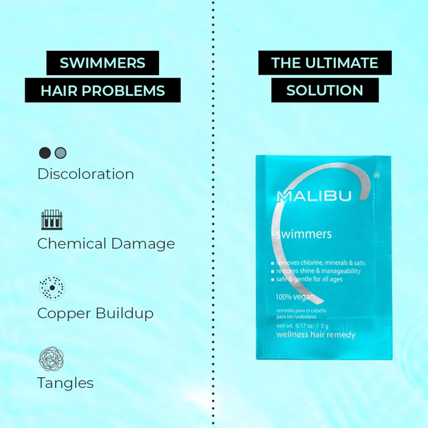 Malibu C Swimmers Wellness Remedy - Restoring Hydrating Hair Care with Vitamin C - Protects Against Chlorine Damage (1 Packet)