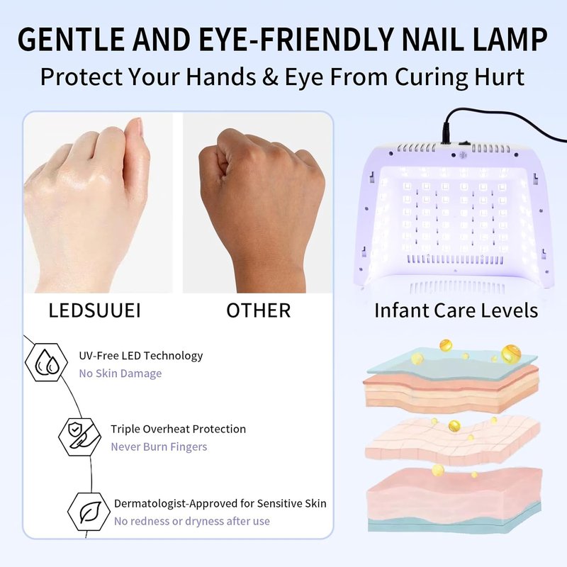 UV LED Nail Lamp - 320W Dual-Screen Gel Nail Dryer | Eye-Safe Flash Cure, 4 Timers, 72 Beads