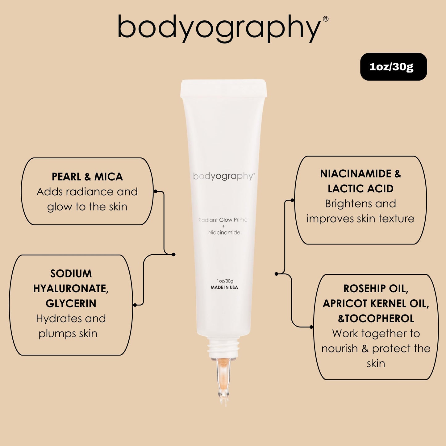 Bodyography Radiant Glow Primer + Niacinamide | Hydrating Makeup Primer with Light-Reflecting Pearls & Hyaluronic Acid | Silicone-Free Face Primer for a Long-Lasting Base