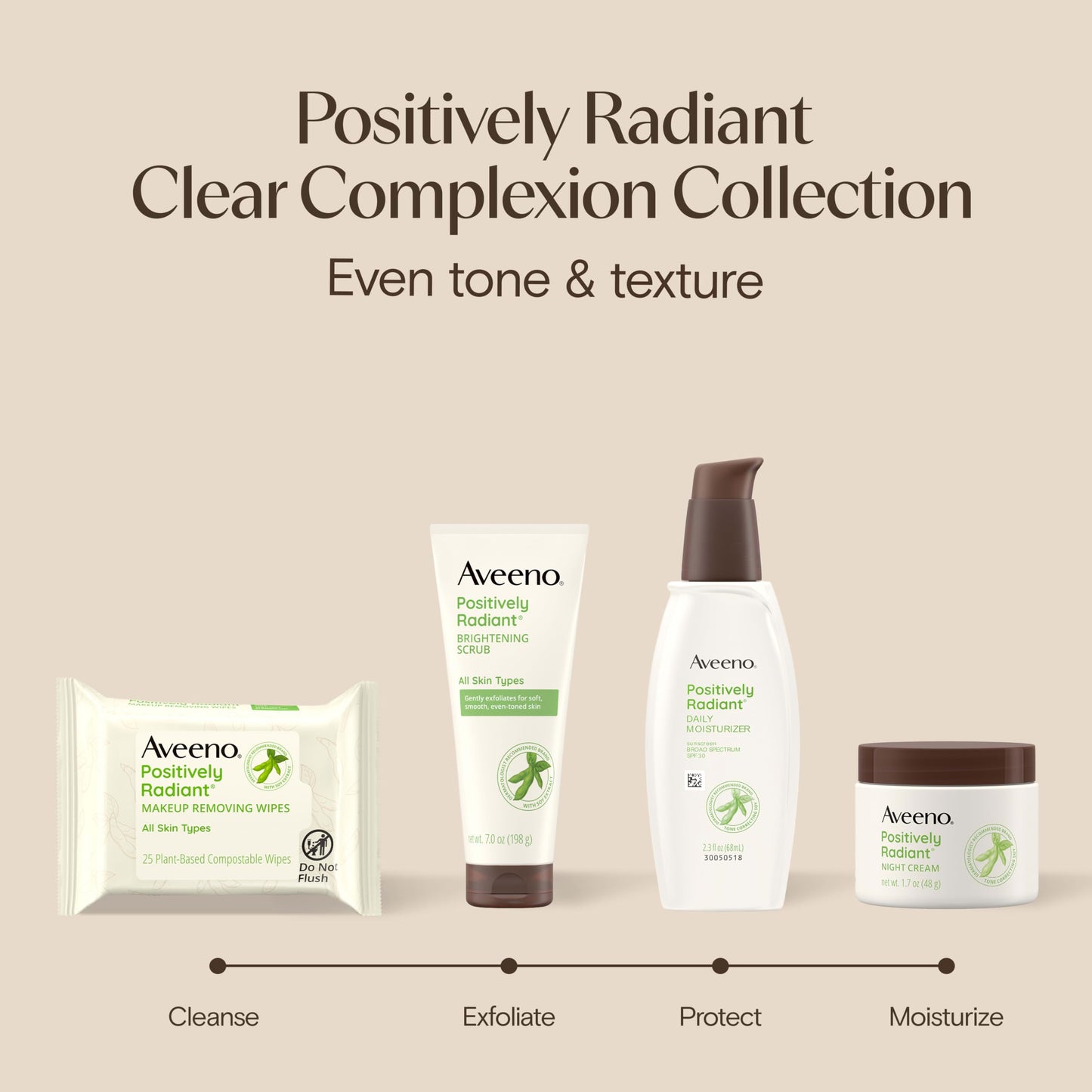 Aveeno Positively Radiant Daily Face Moisturizer with SPF 15 Sunscreen, Hydrating Face Lotion with Soy Extract to Improve Skin Tone and Texture, Hypoallergenic Formula, Oil-Free, 4 Fl Oz