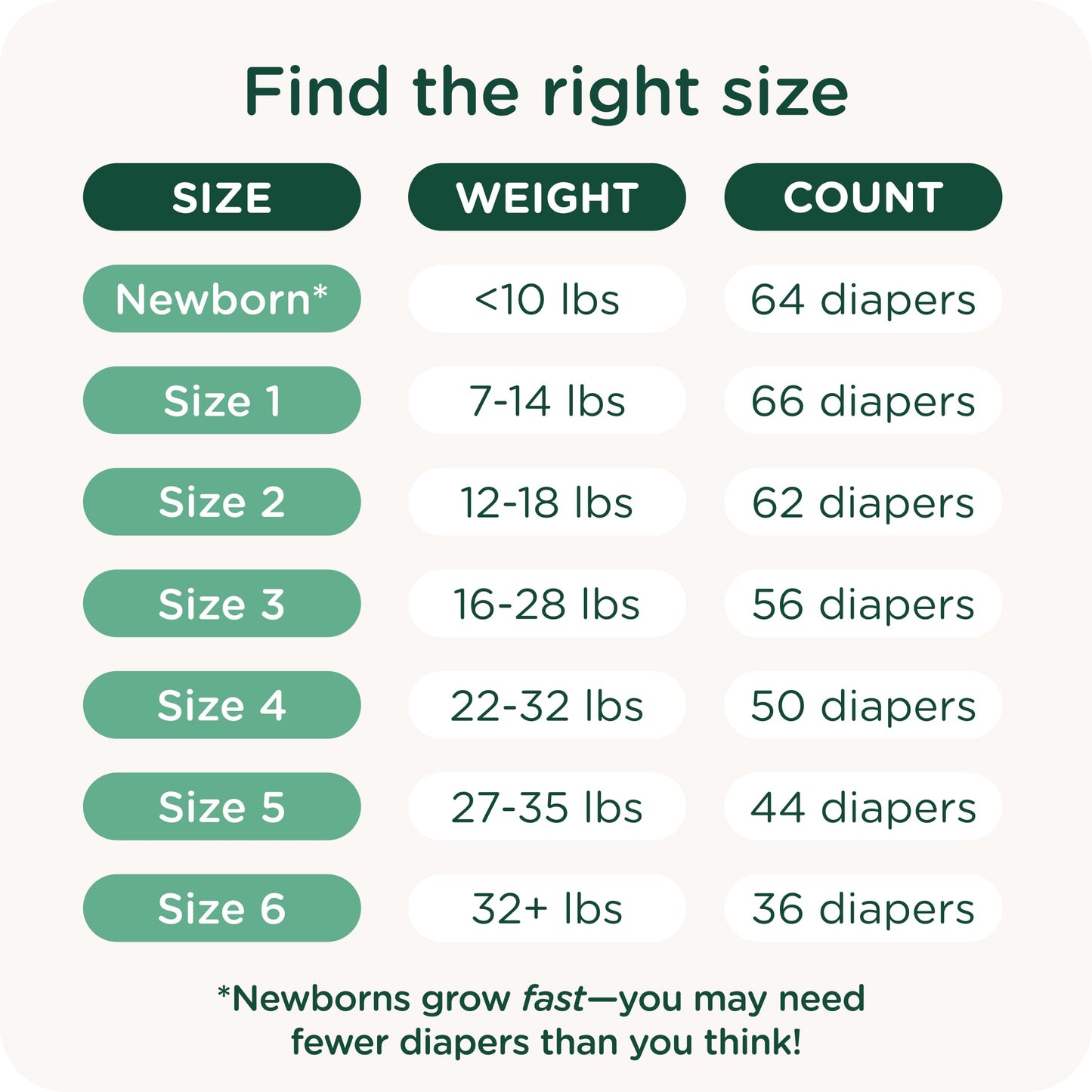 Our Diapers | The First EWG Verified & Microbiome-Friendly Diaper | 12-Hour Leak Protection | Made with Organic Cotton & Plant-Derived Materials | Totally Chlorine Free | Size 1 (7-14 lbs) 42 Count