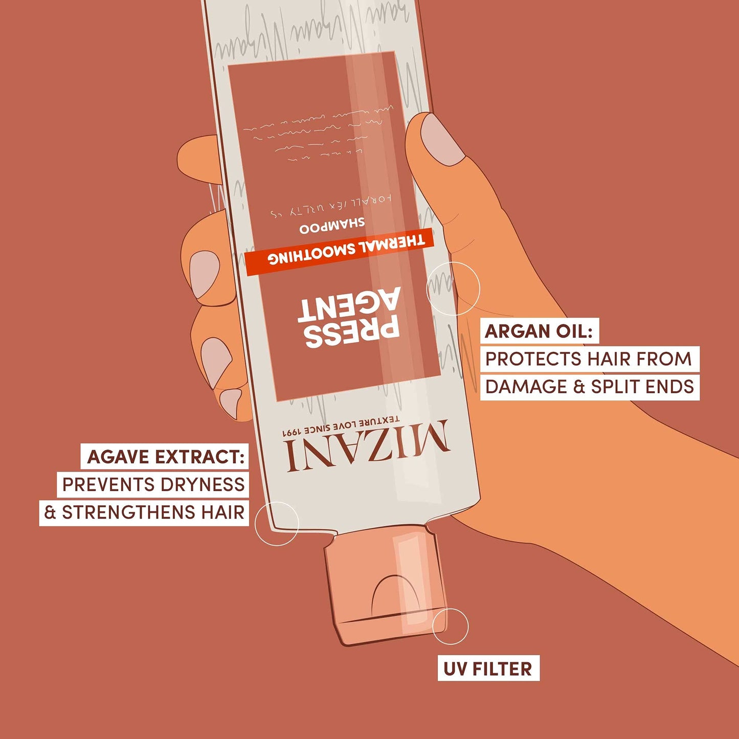 Mizani Press Agent Thermal Smoothing Sulfate-Free Shampoo, Pink Grapefruit, juciy Mandarin with a floral medley of Jasmine, Rose & Freesia, ending on notes of Musk & Wood., 8.5 fl. oz
