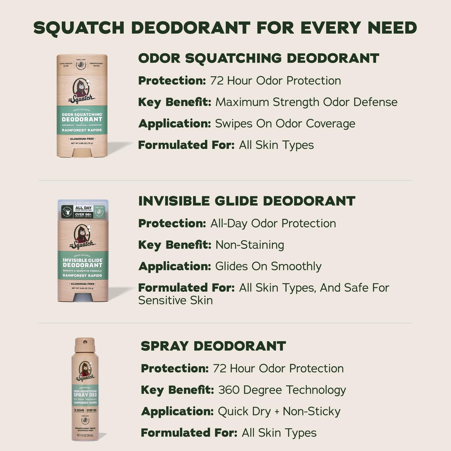 Dr. Squatch Natural Men’s Deodorant – Aluminum Free Natural Deodorant Men with Charcoal & Postbiotics for 72-Hour Odor Protection – Rainforest Rapids + Wood Barrel Bourbon, 2.65oz Stick (2-Pack)
