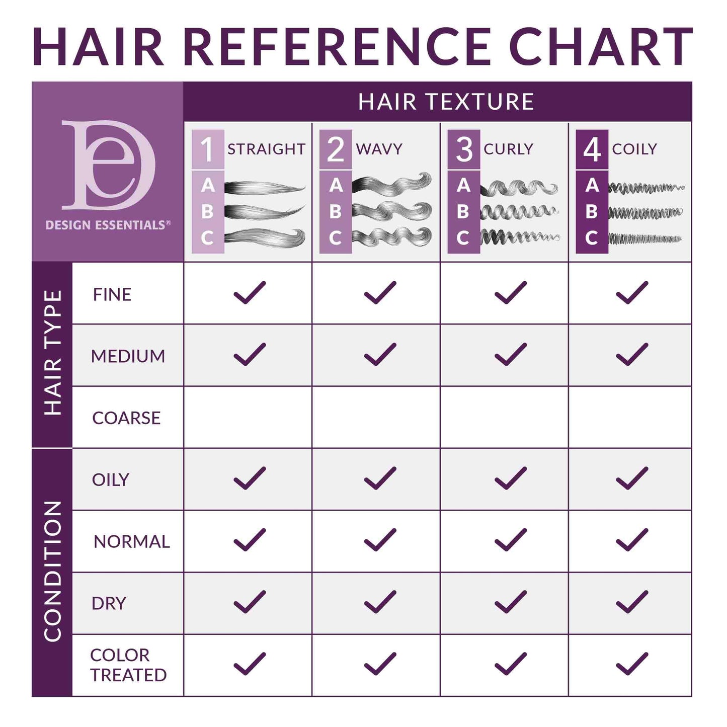 Design Essentials Bamboo & Silk HCO Leave-In Conditioner, Thermal Protection for Natural and Relaxed Hair, Softens & Detangles, 32 Oz, Pack of 1