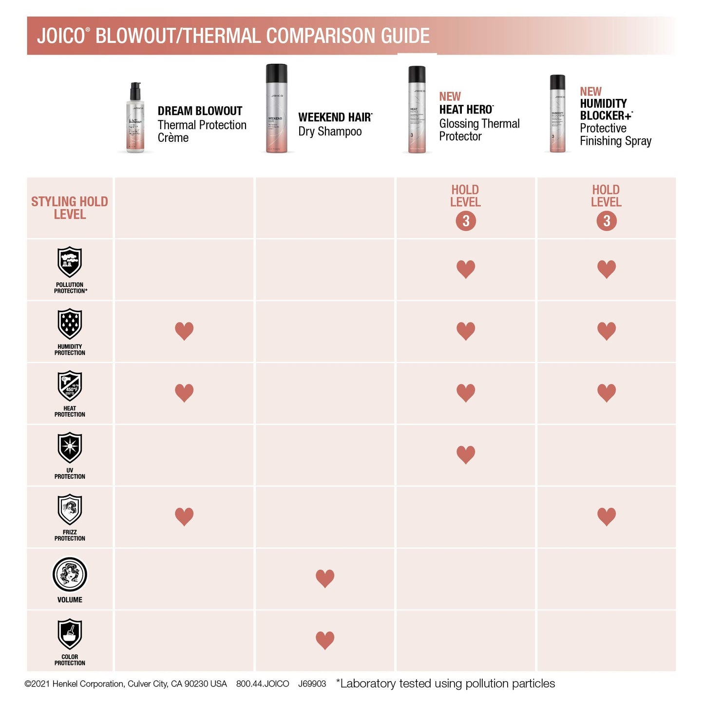 Joico Heat Hero Glossing Thermal Protector | For Most Hair Types | Thermal Heat & Humidity Protection | Reduce Split Ends | Boost Shine | Paraben & Sulfate Free | 145g | 5.1 oz