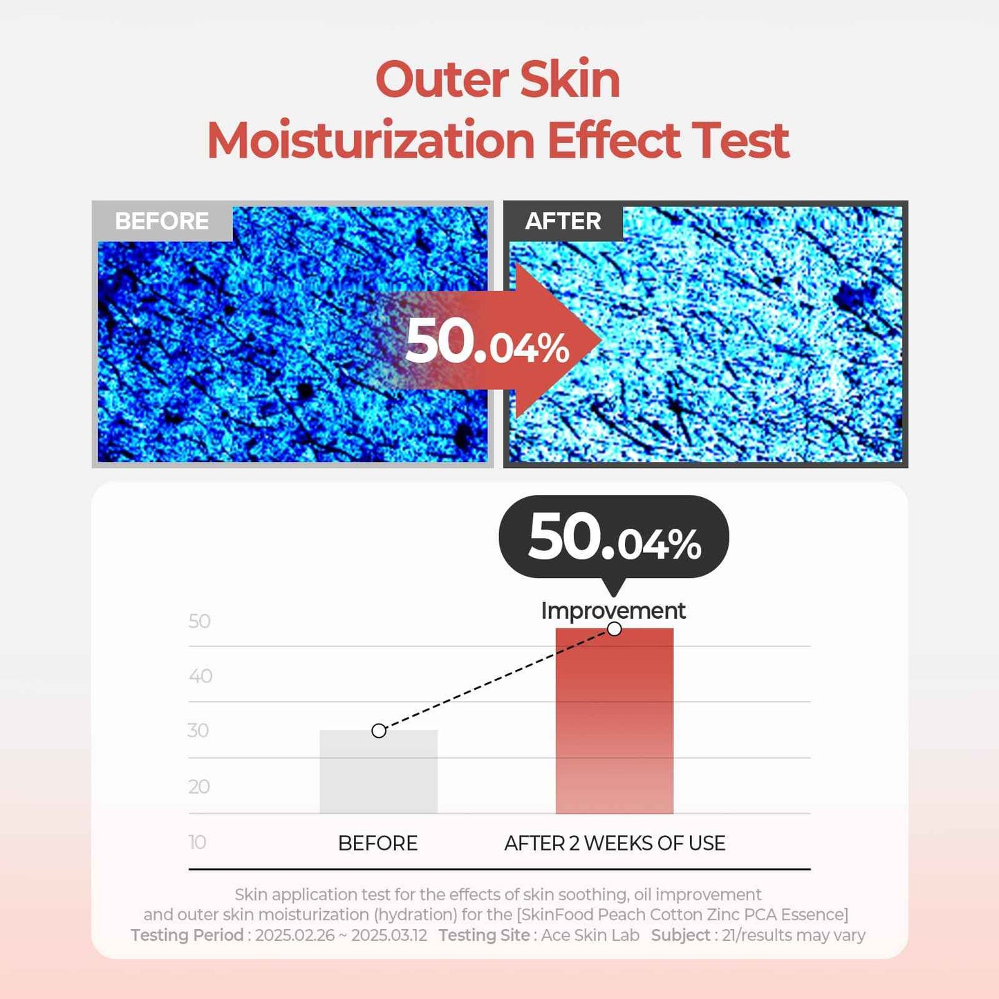 SKINFOOD Peach Cotton Zinc PCA Essence Serum Primer, Korean Skin Care Makeup Prep Hybrid Face Serum, Blurring Matte, Sebum & Oil Control, Hydrating Primer for Sensitive, Oily Skin (1.69 fl. oz.)