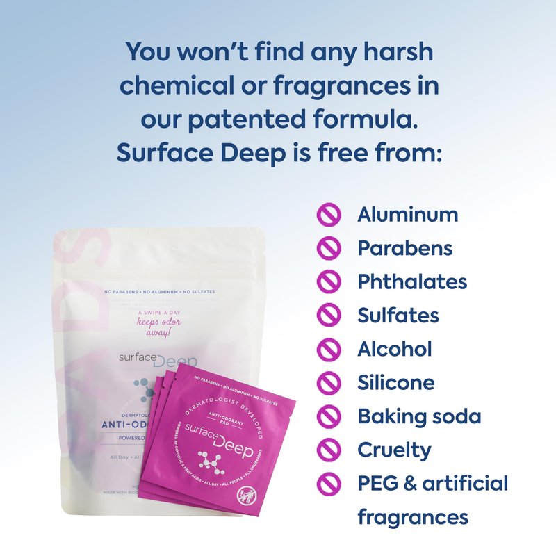 Surface Deep Deodorant Wipes, Dermatologist Developed & Patented, Anti-Odorant Body Wipes, Natural Formula, Travel Friendly Deodorant, Perfect for Travel Women/Men, Individually Wrapped, 30PK