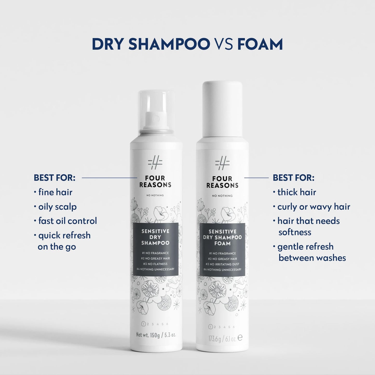 No nothing Volumizing Dry Shampoo - Fragrance Free, Talc-Free, Hypoallergenic, Vegan, Unscented Dry Shampoo for Women and Men, Sensitive Scalp - Absorbs Oil, Clear Finish, 5.3 oz
