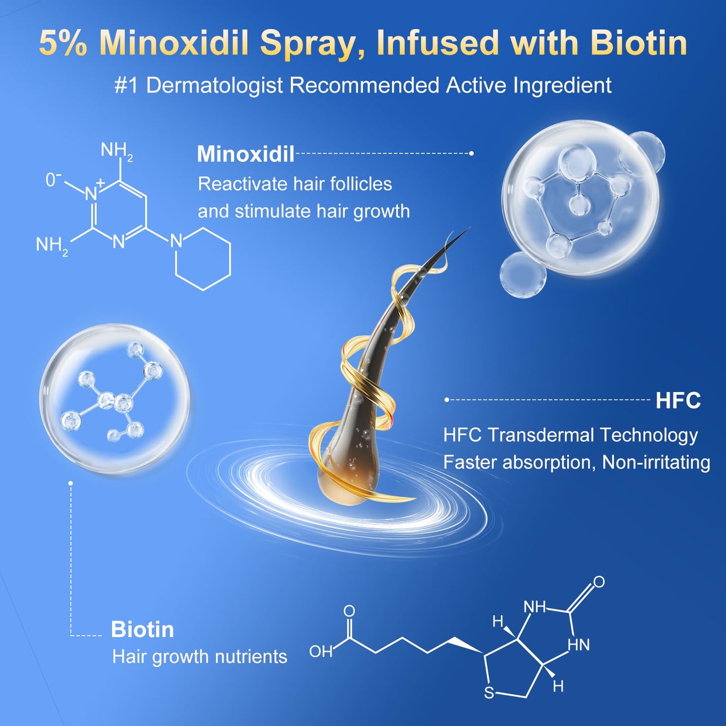 5% Minoxidil Spray for men-Supplied with a minoxidil applicator， Infused with Biotin, Hair Growth Treatment, Supports Thicker and Fuller Hair & Beard (21oz, 10 Month Supply)