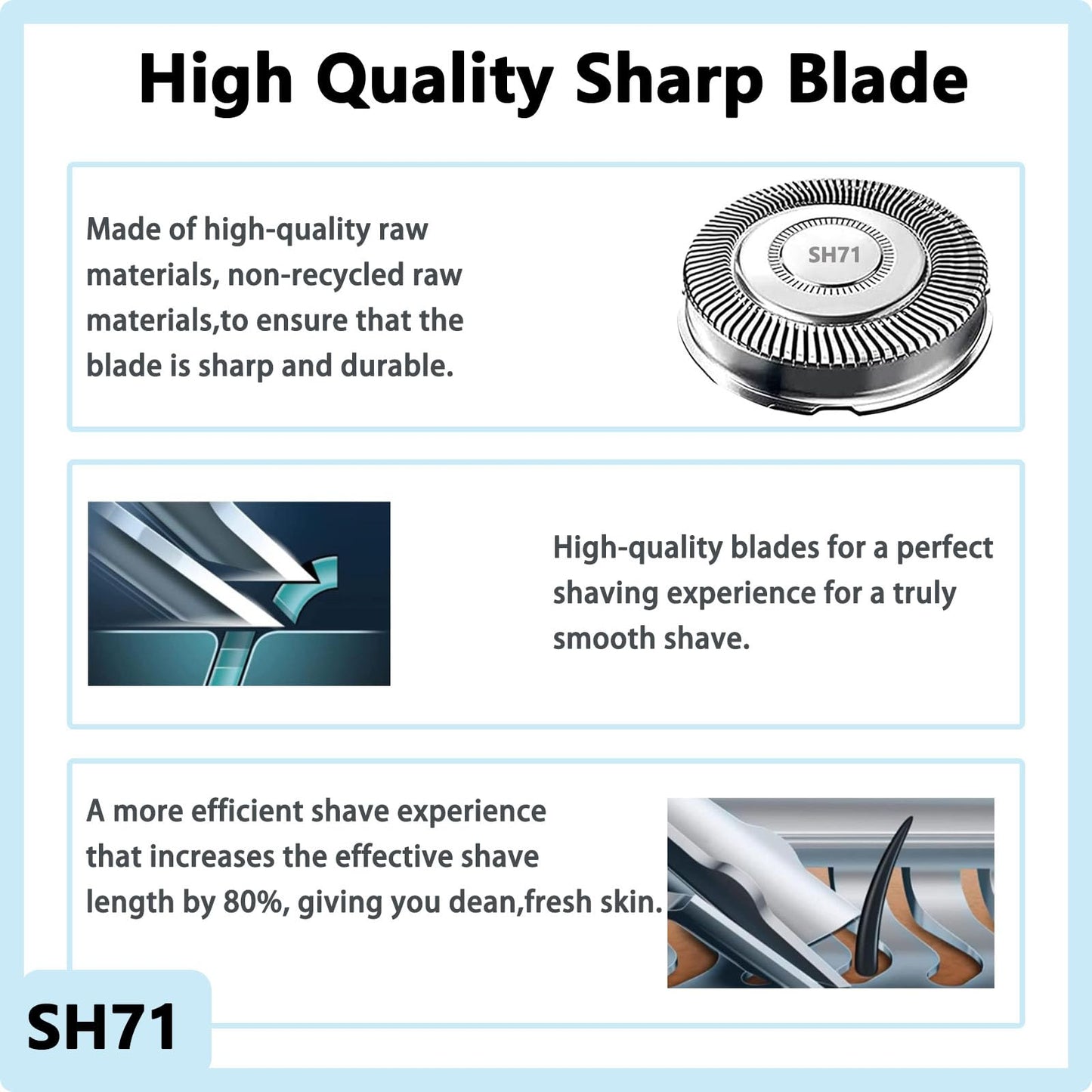 SH71 Replacement Blades for Philips Norelco Shaver Series 7000 and 5000,Upgraded SH71/52 Compatibility Double Blades for 7000 Series Replacement Heads