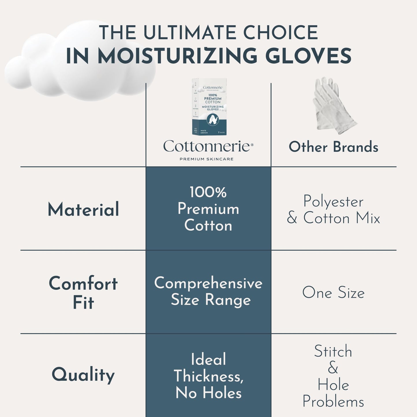 7 Pairs Cottonnerie Cotton Gloves for Dry Hands Sleeping, Moisturizing Gloves Overnight, Hand Moisturizer Gloves, Moisture Gloves for Dry Hands Overnight, Sleeping Gloves, Eczema Gloves, XSmall