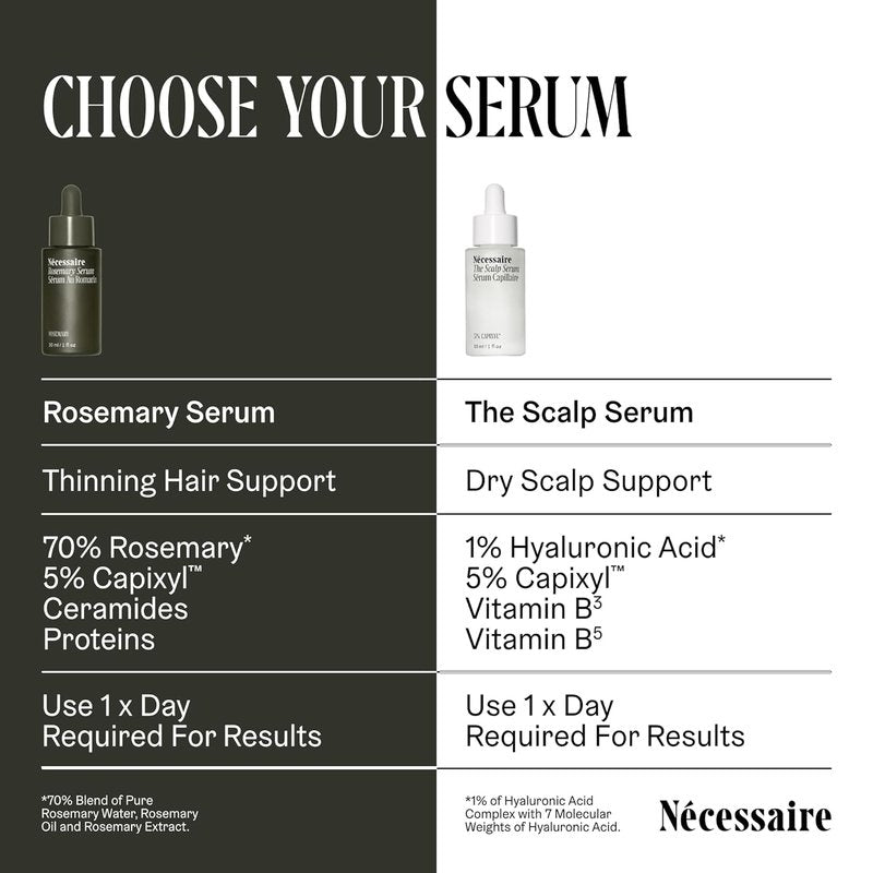 Nécessaire Scalp Serum - 5% Capixyl™ & 1% Hyaluronic Acid for Thicker Hair | Fragrance-Free, 1 fl oz