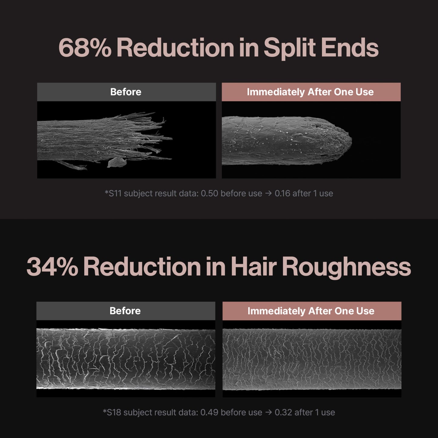 Refilled cADPR Hair Growth Treatment | Nourishing Scalp & Hair Care for Thin & Weak Hair | Lightweight Moisture Treatment with Cytokine & Biotin