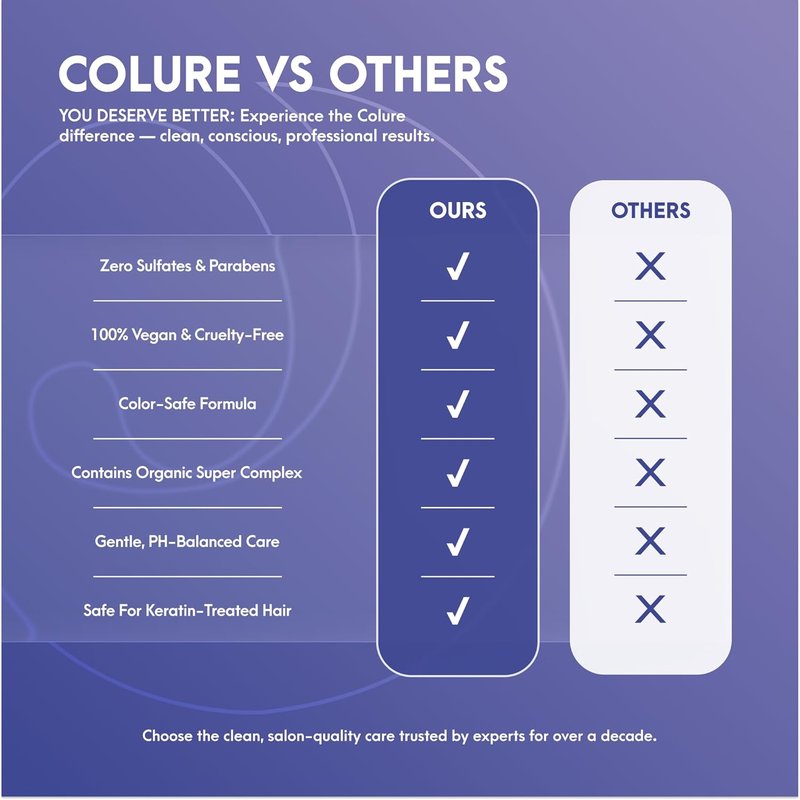 COLURE Leave-In Spray Plus - pH Balancing Detangler & Color Protection Primer | 10 Fl Oz