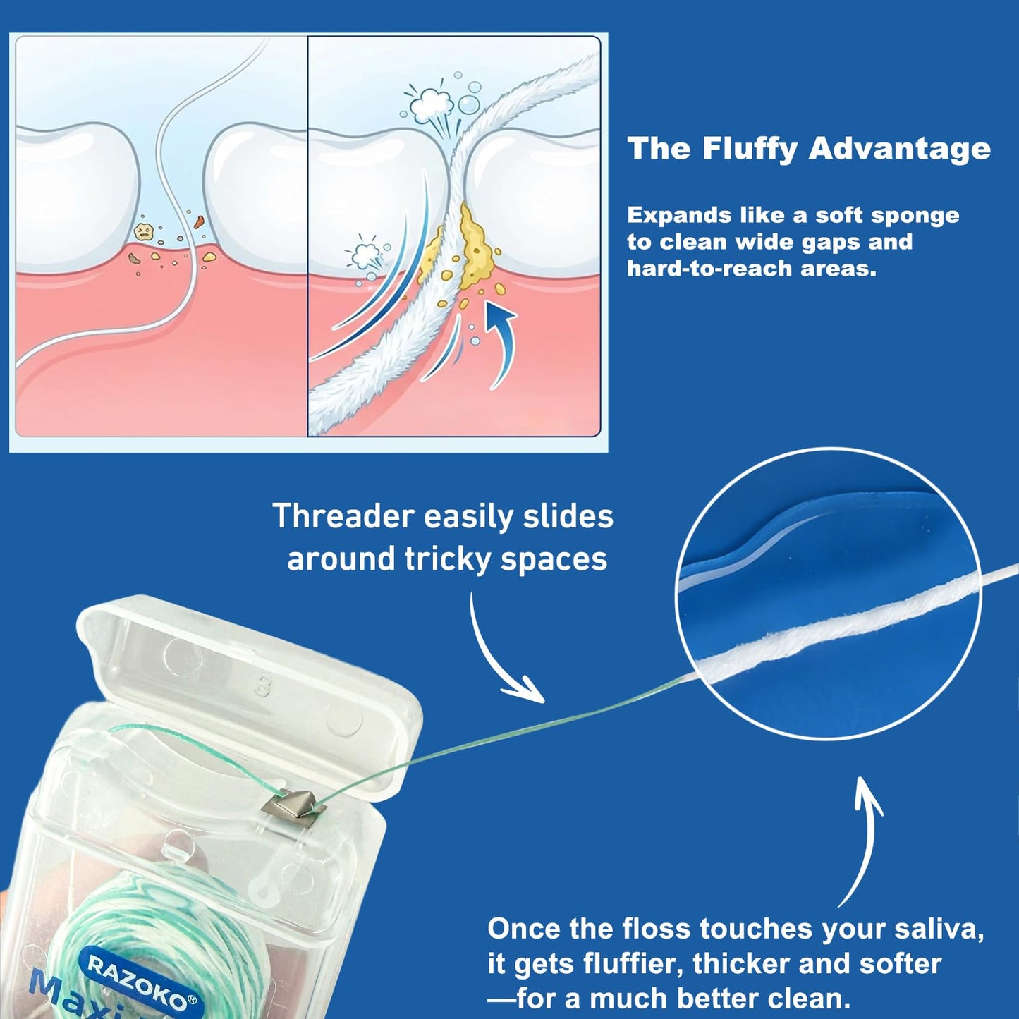 RAZOKO Threader Floss for Braces,Implants and Wide Tooth Gaps-130 Count Pre-Measured Strands 2-in-1 Expanding Waxed Dental Floss for Deep Clean,Gentle for Adults & Kids,Light Mint Flavored