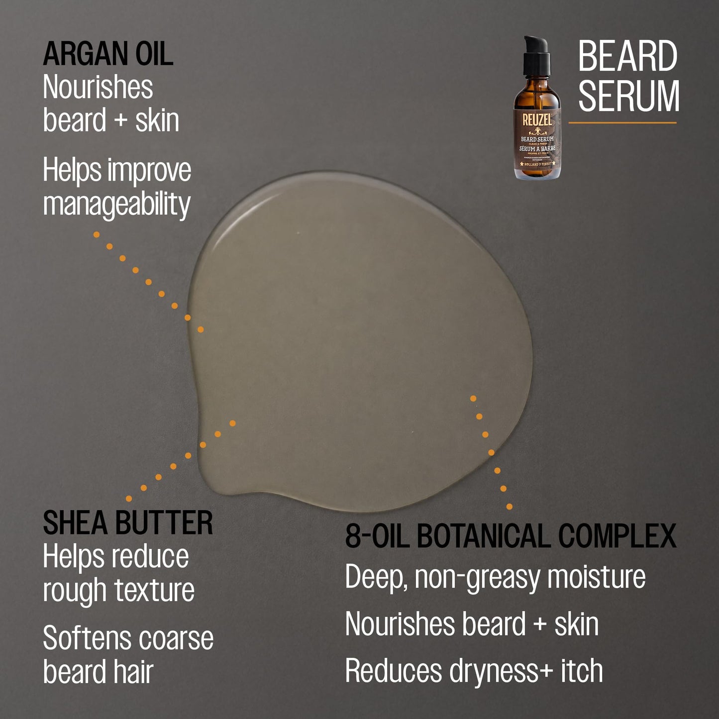 REUZEL Clean & Fresh Beard Serum, Hydrating, Non-Comedogenic, Natural, Non-Greasy Finish, Light Citrus Mint Scent, For All Skin Types, 2 oz