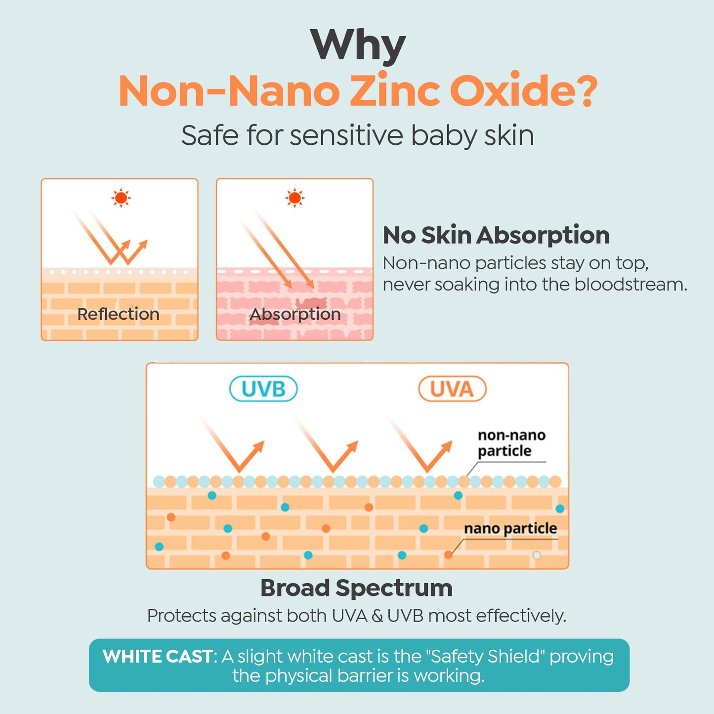 GOONGBE Waterful Sun Lotion Mild SPF 40 - Zinc Oxide Water Resistant Mineral Sunscreen for Babies, Kids & Adults - Hypoallergenic, Vegan - Korean Sun Care for Sensitive Skin, 2.82 fl.oz.