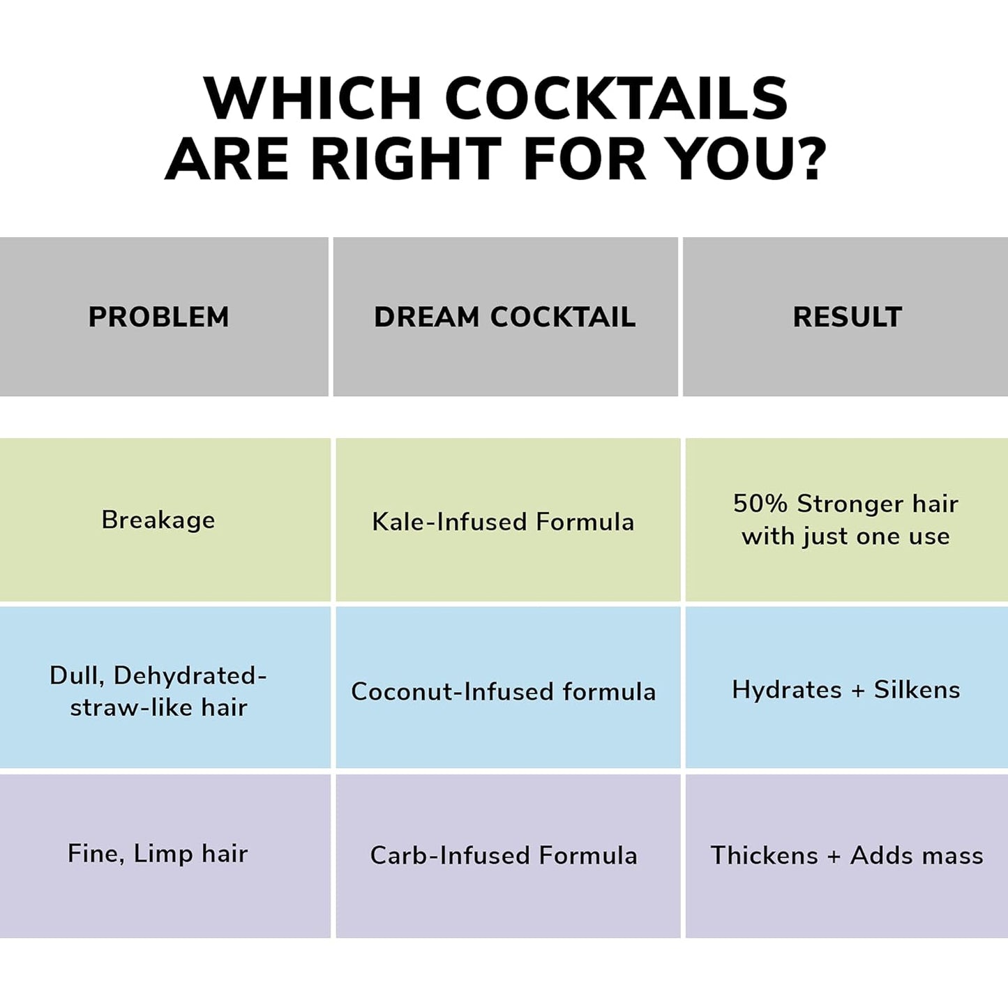 Dream Cocktail Kale Infused Leave-In Treatment - Reduce Hair Breakage 50% | Powerful Heat Protectant for Damaged Hair