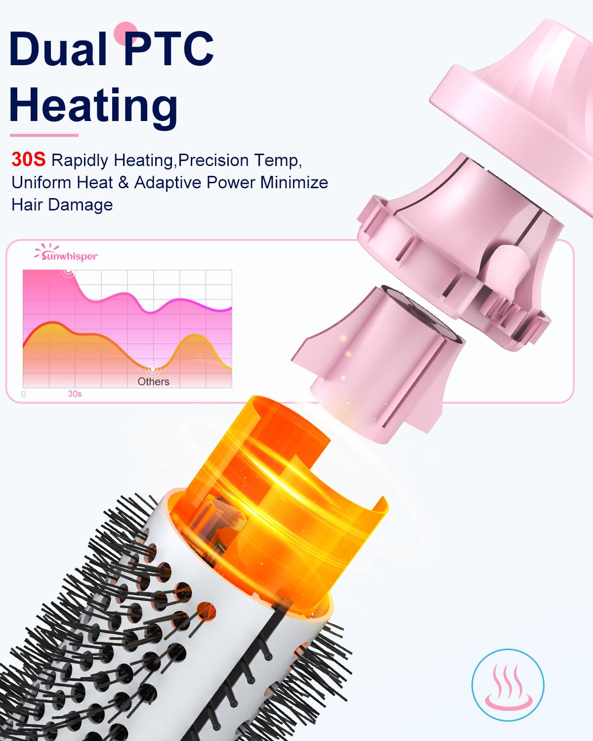 Thermal Brush Curling Brush - Heated Round Brush 1.5 Inch Detachable Head with 2 Hair Clips & 2 Conversion Plug