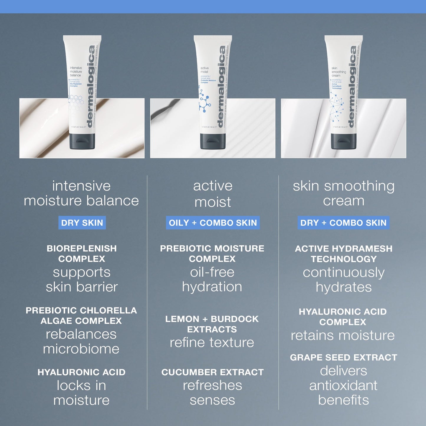 Dermalogica Intensive Moisture Balance (1.7 Fl Oz) Face Moisturizer with Hyaluronic Acid - Restores Balance to Dry, Depleted Skin for Optimal Barrier Performance