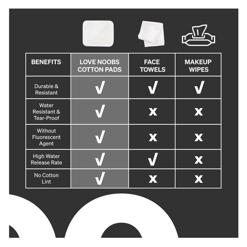 Baby Cotton Pads for Diaper Change - Ultra Soft 100% Organic Extra Large | 360 Count, Lint-Free, GOTS Certified