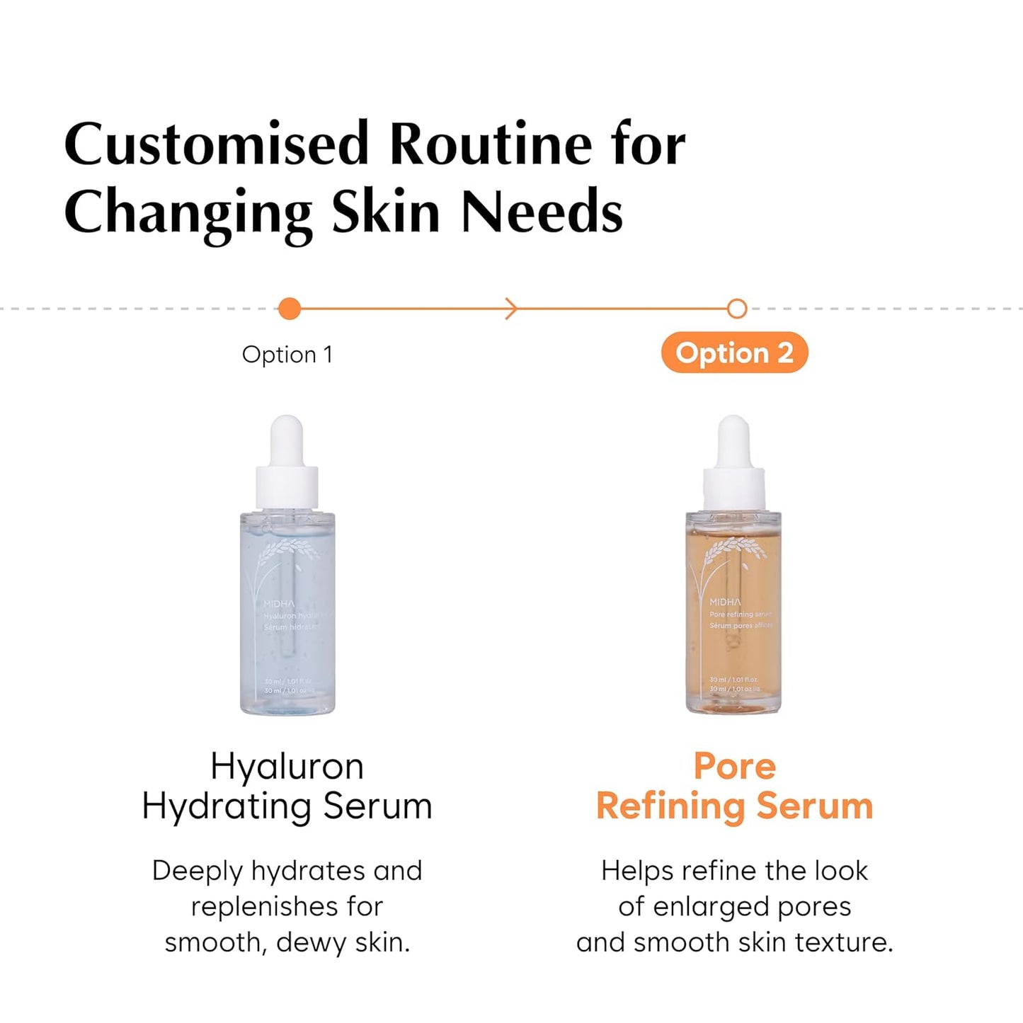 Midha Rice Pore Refining Serum - Lightweight Pore Care Solution | 1.01 fl. oz (30ml) Hydrating Formula for Smooth Skin