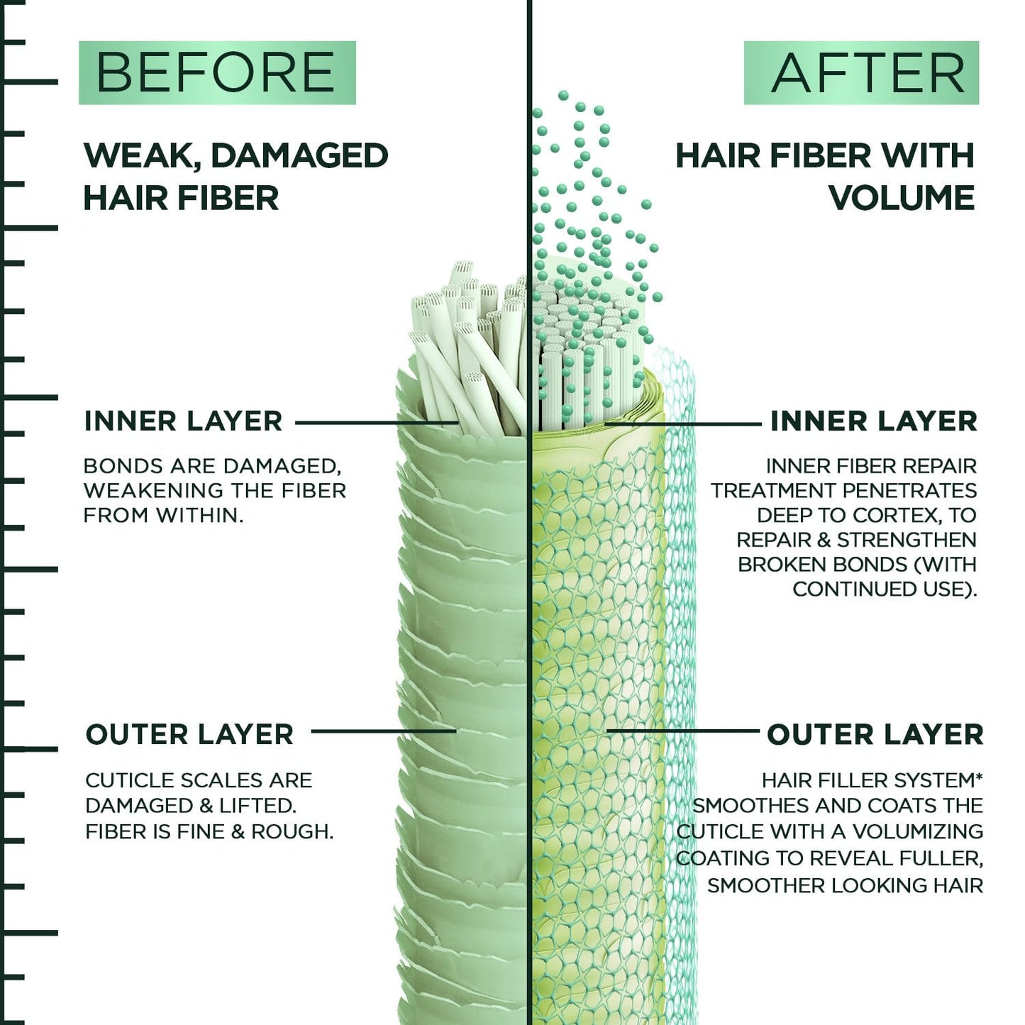 Garnier Fructis Hair Filler Fullness Repair Thickening Spray, Volumizing Spray with Polypeptides and Hair Repair Complex for Thin, Weak Split Ends, 4.4 Fl Oz