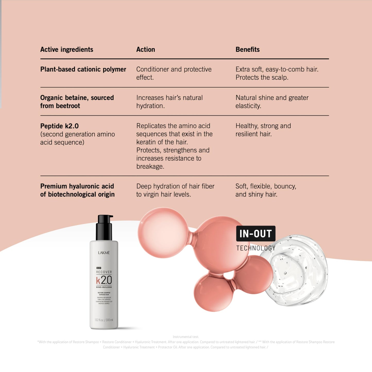 Lakmé K2.0 Recover Restore Conditioner, 10.2 fl oz