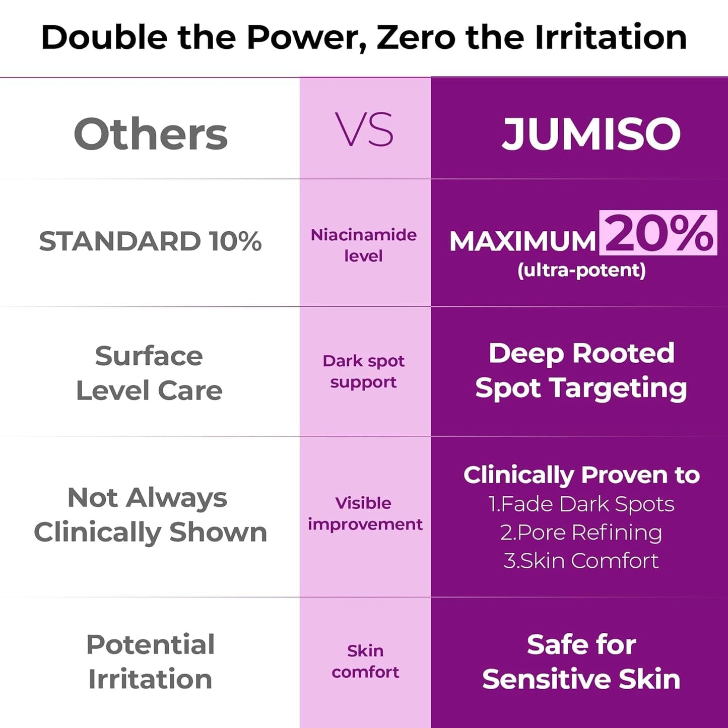 JUMISO 20% Niacinamide Dark Spot Serum – TXA Tranexamic Acid + Glutathione Face Serum – Helps Even Skin Tone, Pore Care, Glass Skin Finish – Centella Soothing, Sensitive Skin Safe, 1.35 fl oz