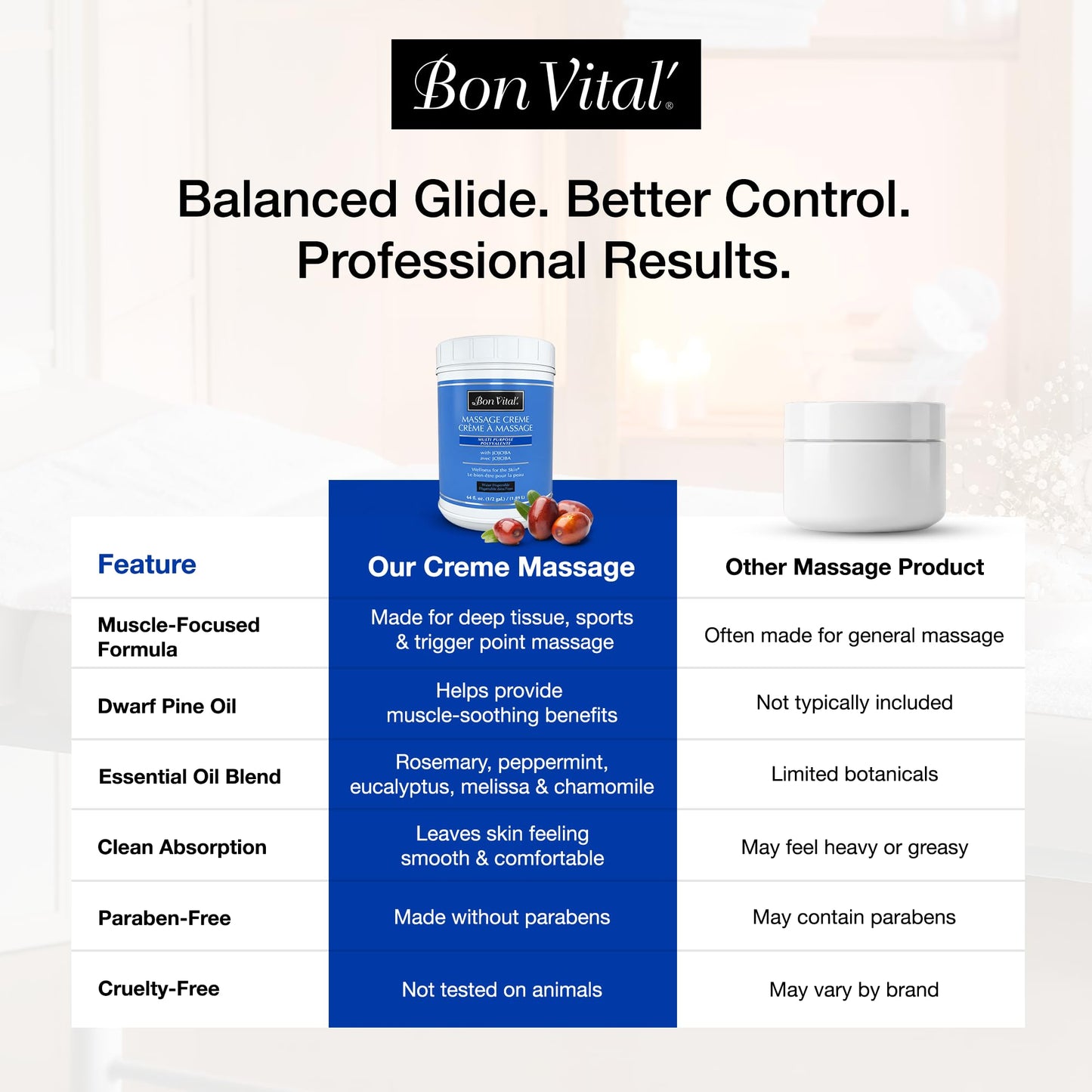 Bon Vital' Multi-Purpose Massage Crème, Professional Massage Cream with Aloe Vera to Relax Sore Muscles, Increase Circulation & Repair Dry Skin, Full Body Massage Moisturizer Cream, 1/2 Gallon Jar