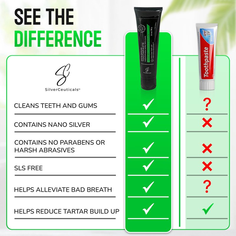 Natural Colloidal Silver Toothpaste - Refresh Mint - Ages 5+ - Cleans Fortifies & Whitens - SLS & Fluoride Free - Supports Gums & Teeth - Bad Breath - Coral Calcium & Xylitol - 3.4oz - Pack of 2