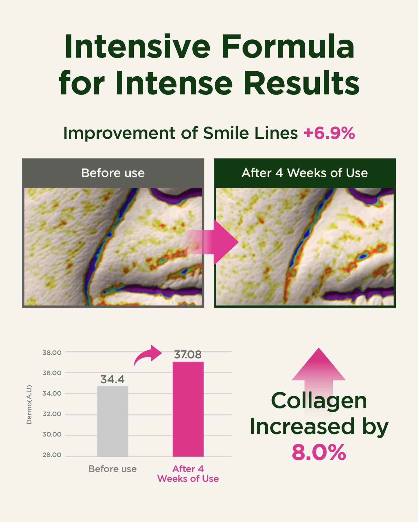CKD Retino Collagen Intensive Cream - Retinal Spot Cream for Fine Lines, Deep Wrinkles, and Sagging Reduction. Anti-Aging & Youthful Skin. Korean Skin Care. 0.84 fl oz