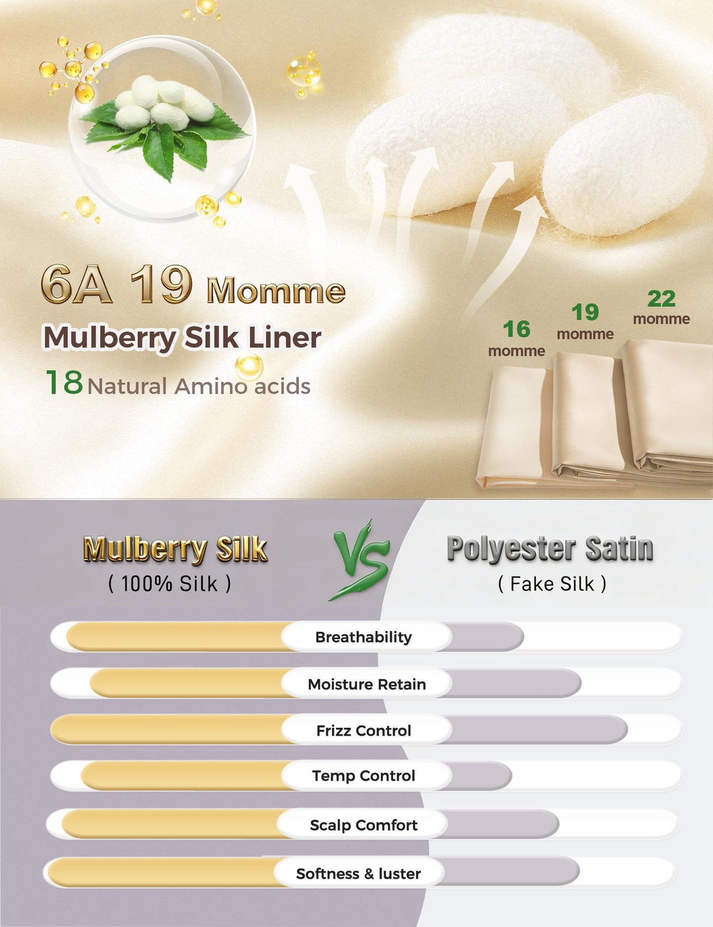100% Mulberry Silk Bonnet for Sleeping Women, Real Pure Silk Hair Bonnets for Women Sleeping, Double Layer Sleep Cap with Soft Elastic Band for Curly Hair