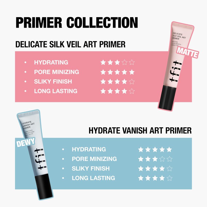 TFIT Hydrate Vanish Art Primer – Deep Moisturizing Makeup Base for Dry & Sensitive Skin, Smooth Pore Perfecting, Lightweight & Dewy Finish - 1.01 FL.Oz