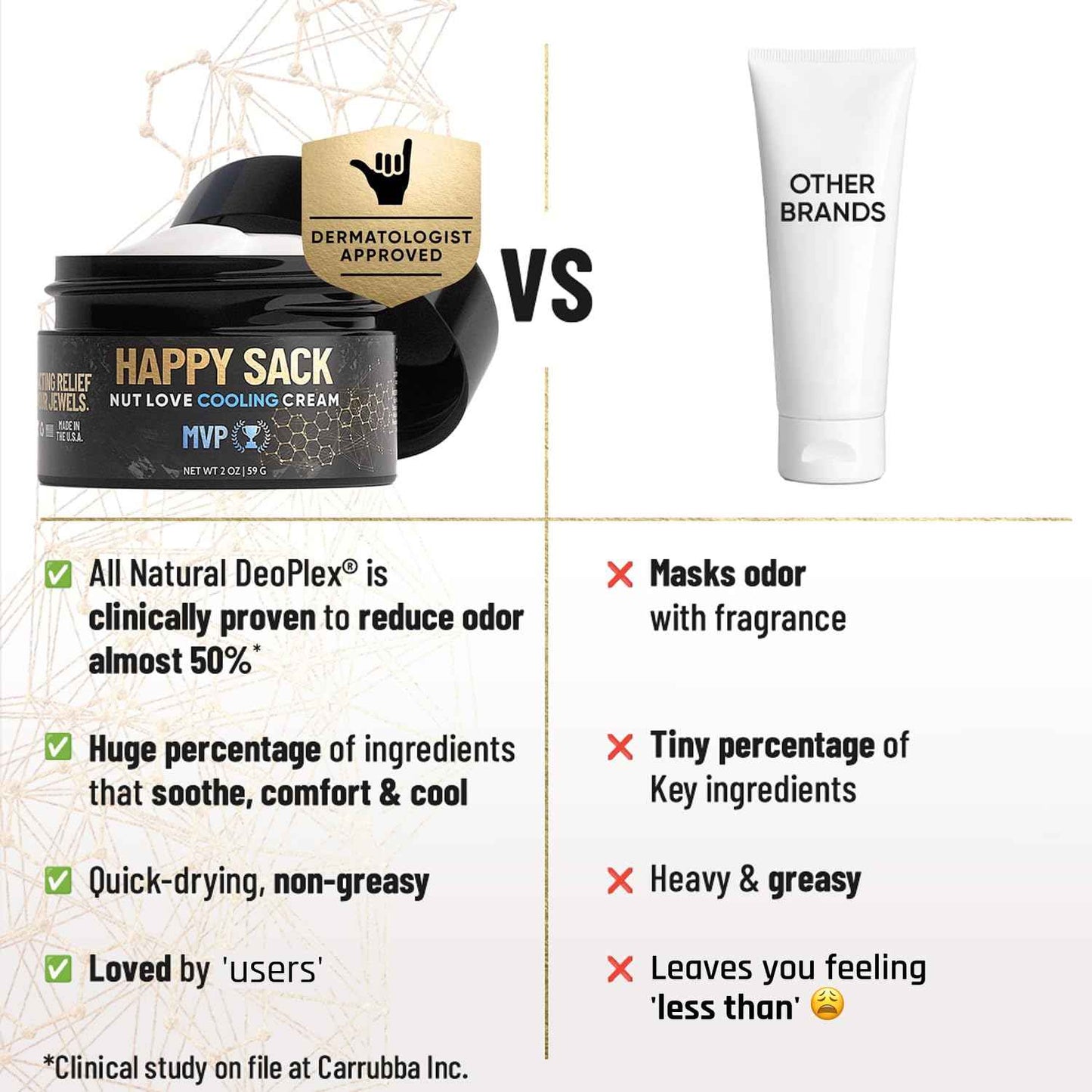 Derm Dude Happy Sack Ball Deodorant & Anti-Chafing Cream for Men | Nut Cooling Lotion for Groin & Private Parts | Odor Control, Aluminum-Free, DeoPlex Formula – MVP Scent, 2oz (1 Pack)