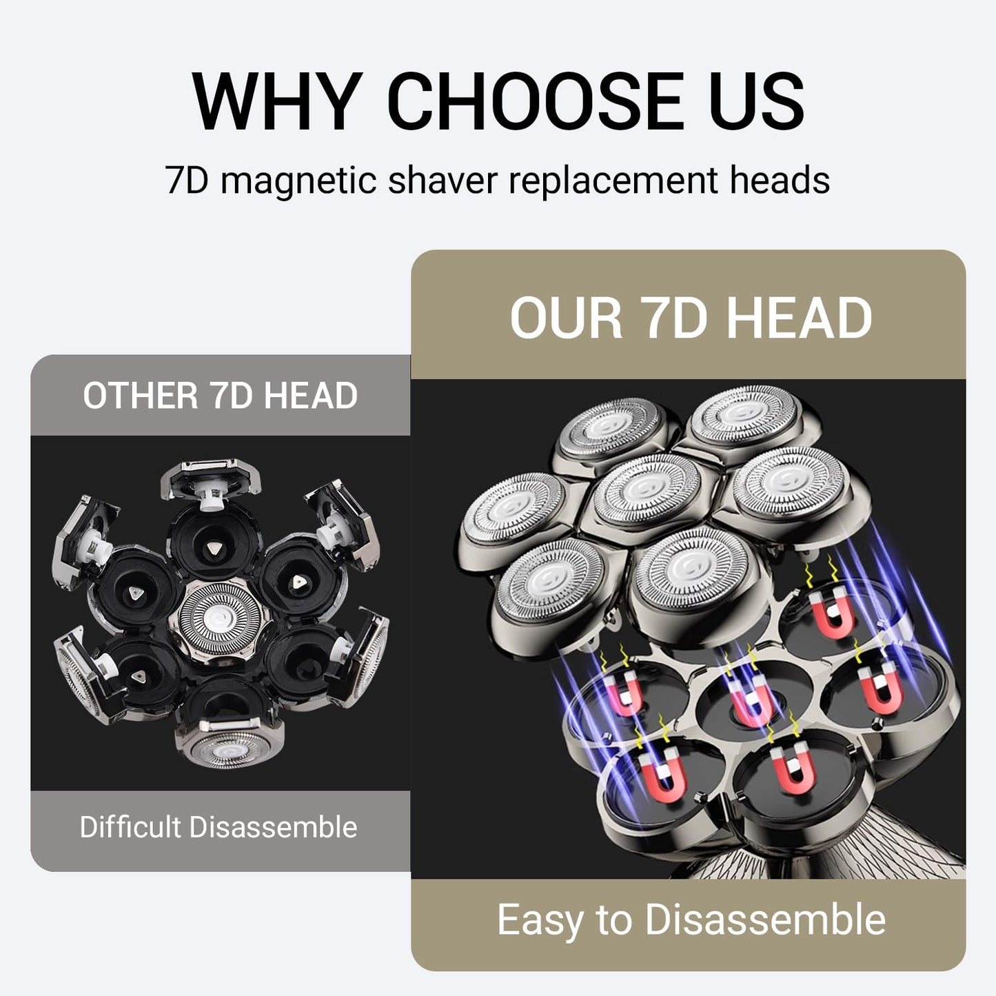 7D Floating Head Compatible with SHPAVVER Replacement Heads,Head Shaver Replacement Heads Compatible with SHPAVVER Electirc Shaver for Men,for Wyklaus/Cyruzi 7D Head Shavers for Bald Men.(Gold/2Pack)