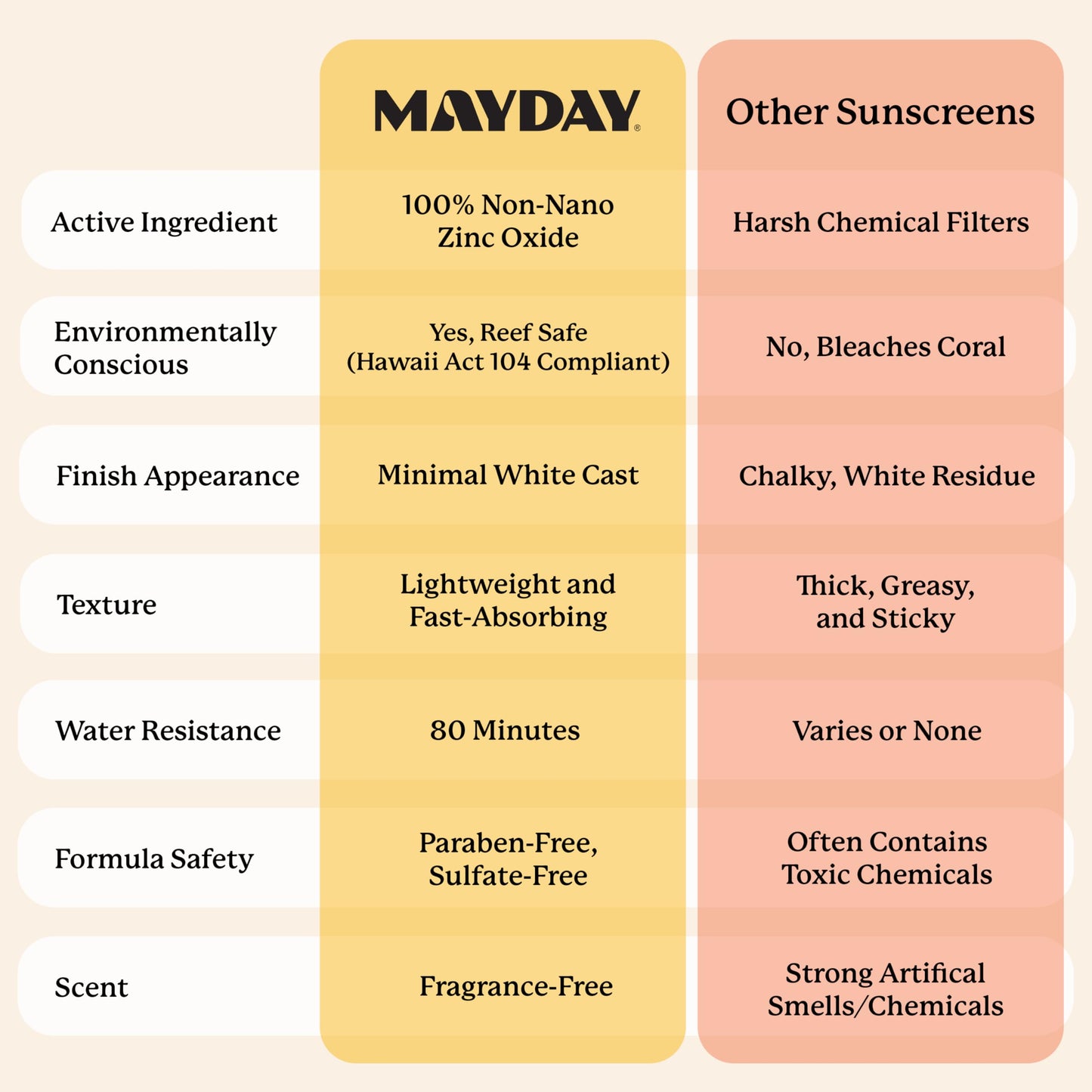 MAYDAY SPF 30 Everyday Sunscreen – Chemical-Free, Fragrance-Free, Water-Resistant Broad Spectrum Protection for Face & Body – Suitable for All Skin Types – 6 oz (178ml)