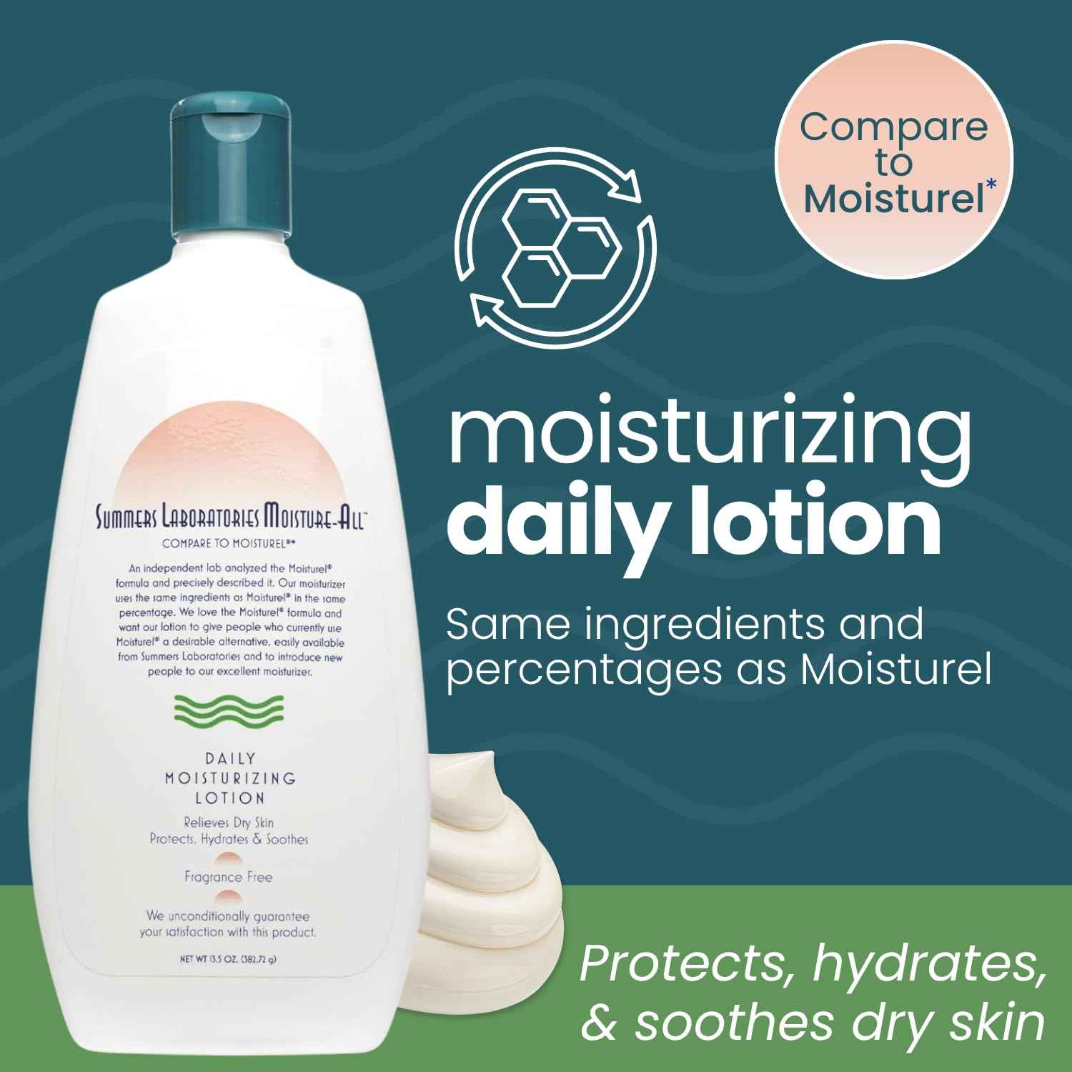 Summers Laboratories Moisture-All Lotion, Dry Skin, Sensitive Skin, Moisturel Alternative