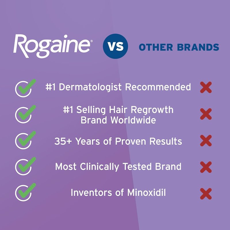 Women's Rogaine 2% Minoxidil Hair Regrowth Treatment - Unscented Topical Solution, 1-Month Supply, 2 fl. oz