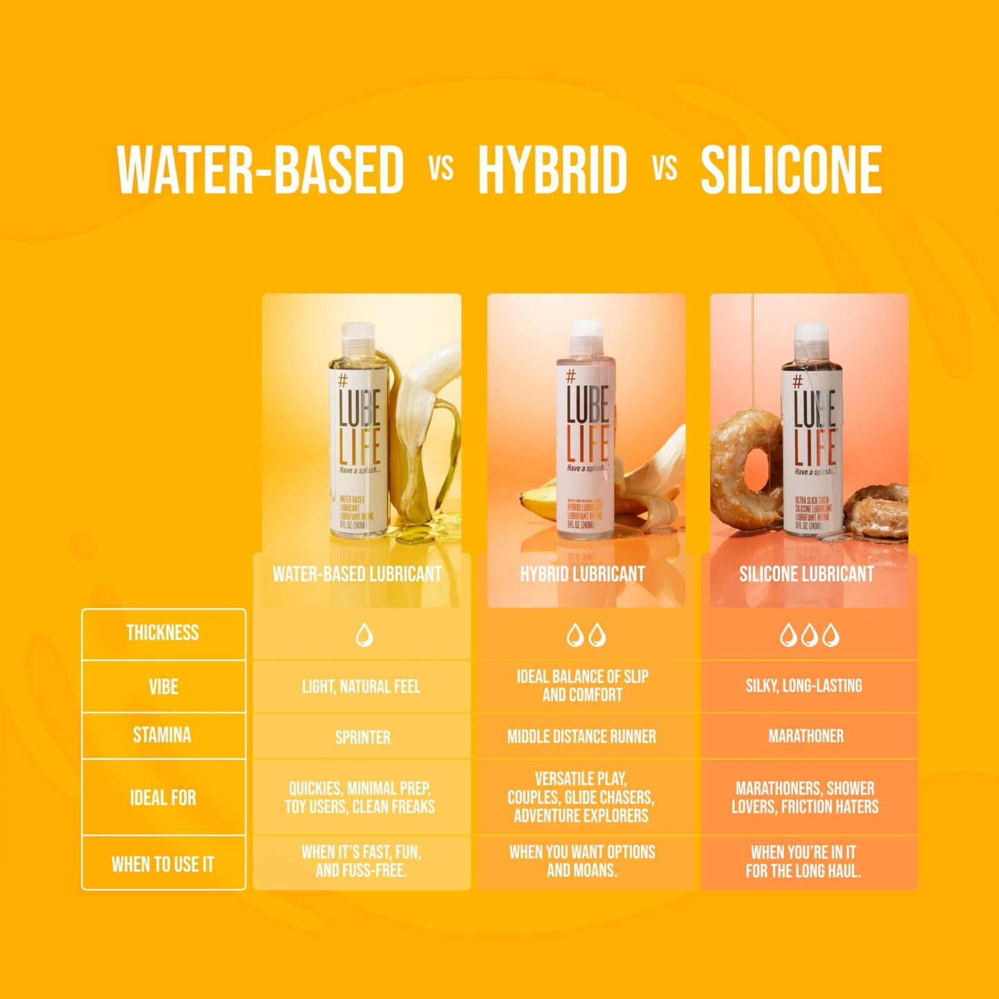 LUBELIFE Water-Based Lube – Personal Lubricant for Men, Women & Couples, Travel Size, Non-Staining, Easy Clean-Up, Toy-Safe, 8 Fl Oz