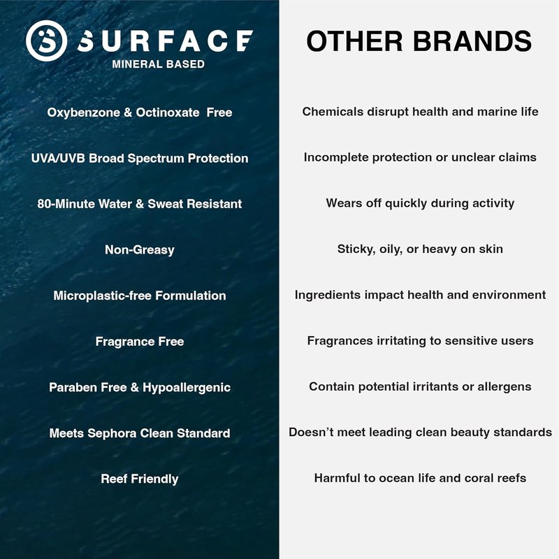 Mineral Sunscreen Lotion SPF 50 - Lightweight & Reef Friendly | 3oz Natural Formula for Face & Body