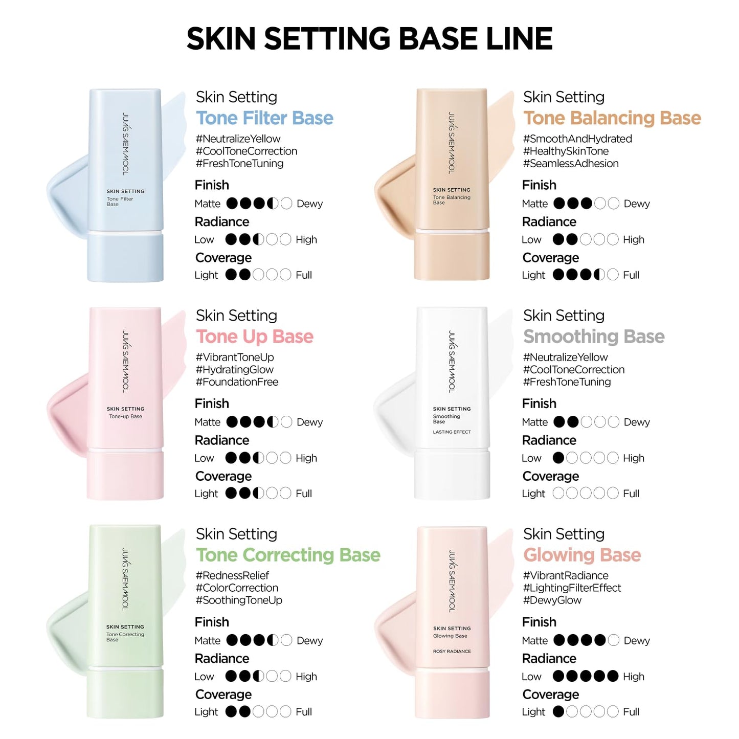JUNG SAEM MOOL Skin Setting Smoothing Base 1.35 Fl Oz, Sebum-Control Primer with Cotton Seed Extract for Long-Lasting Matte Finish, Fresh Lotion Texture for Oily Skin and T-Zone, Korean Makeup
