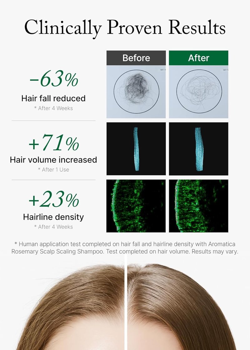 Aromatica Rosemary Scalp Scaling Shampoo - Natural Hair Growth Formula, Vegan & Sulfate-Free | 13.53 oz