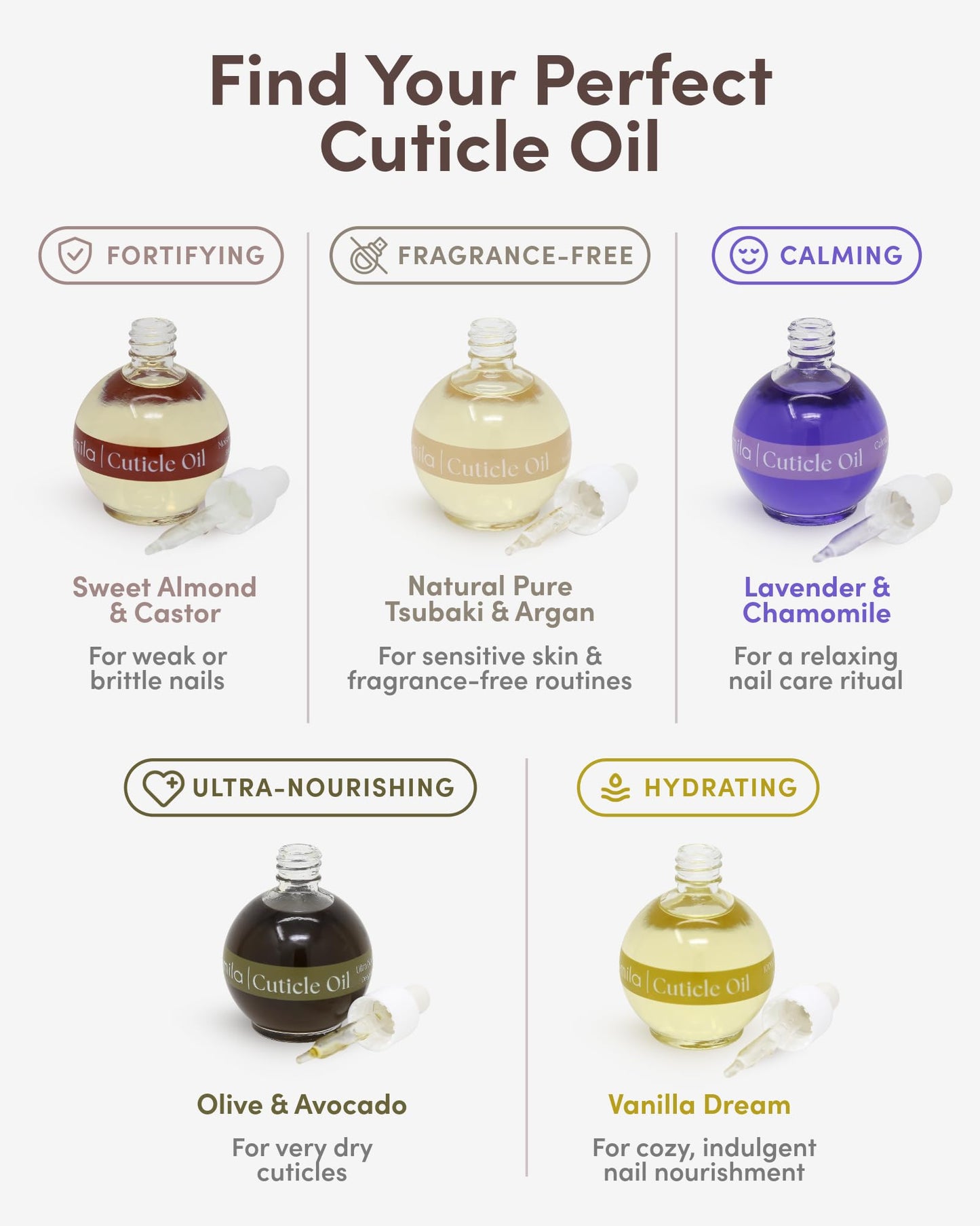 ella+mila Nail Cuticle Oil with Olive & Avocado - Deep Moisture Cuticle Oil for Nails - Intense Hydration for Dry Cuticles - Vegan Nail Care Products - 2.3 fl oz