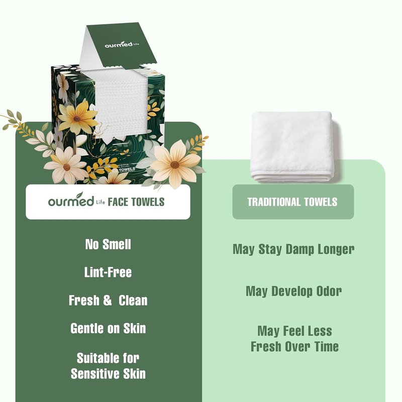 Disposable Face Towels - Extra Large Biodegradable 12x10 Inch Lint-Free Wipes for Sensitive Skin | 50 Count